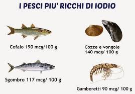 Lo iodio è molto diffuso: Iodio Come Agisce Sull Organismo Guidasalute It
