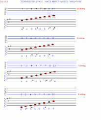 Chart To Convert Standard Musical Bass Notation To Bass