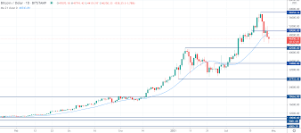 How much is 1 bitcoin in us dollar? What Is Bitcoin And How Does It Work