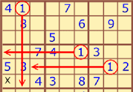 Get hints, track time, print, access previous puzzles and much more. Play Sudoku 5 Popular Ways To Play Sudoku Sudoku Game 247