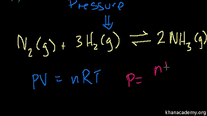 Le Chateliers Principle Video Khan Academy