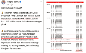 Garis masa berikut merujuk kepada peristiwa ke arah kemerdekaan persekutuan tanah melayu 1957. Hutang Kerajaan Persekutuan 2014 Hingga 2018