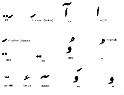 For an introductory guide on ipa symbols, see help:ipa. Localisation Urdu Issue 540 Optikey Optikey Github