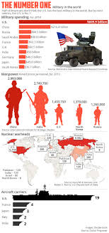 Is Americas Military The No 1 Fighting Force In The World
