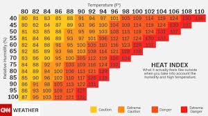 Intuitive fred888: Dangerous heat dome forming
