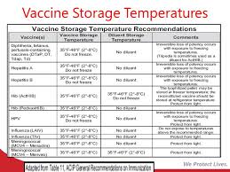 vaccine storage and handling webinar is your vaccine safe