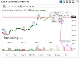 How To Interpret The Volume In Stock Candles Chart