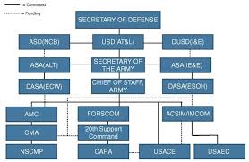 summary remediation of buried chemical warfare materiel