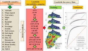 This lead to the development of intensity scales which describe the effects of earthquake motion in qualitative terms. Applied Sciences Free Full Text Evaluating The Performance Of Individual And Novel Ensemble Of Machine Learning And Statistical Models For Landslide Susceptibility Assessment At Rudraprayag District Of Garhwal Himalaya Html