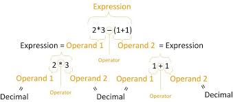 Basic Mathematical Expression Evaluator Codeproject