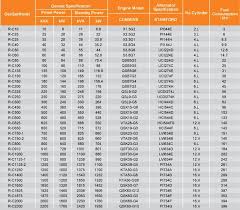 Generator Fuel Consumption Chart Related Keywords