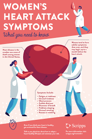 What Are The Symptoms Of A Heart Attack In Women Women Heart Attack Symptoms Women Heart Attack Heart Attack Symptoms