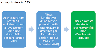 Check spelling or type a new query. 7 Fiches Pour Expliquer La Reforme Du Regime De La Disponibilite Portail De La Fonction Publique