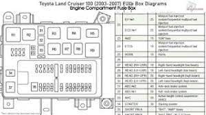 Fuse panel layout diagram parts. Toyota Land Cruiser 100 2003 2007 Fuse Box Diagrams Youtube