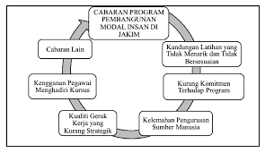 Maybe you would like to learn more about one of these? Http Journalarticle Ukm My 13850 1 32806 102543 1 Pb Pdf