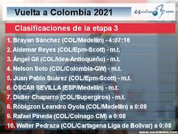 Alex aramburu a 4 s 3. Vuelta A Colombia 2021 Clasificaciones De La Etapa 3