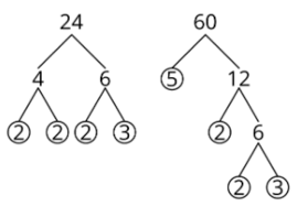 A) 12 and 17 b) 16 and 31 c) 24 and 37. What Is The Lowest Common Multiple Answered Twinkl Teaching Wiki