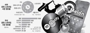 그래서 아직 한국에서는 가입이나 사용에 어려움이 있습니다. Pgaffemmdunvsm