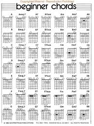 High Quality Basic Piano Chords Chart For Beginners Guitar