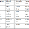 Traditionally, language contact is understood as a possible trigger of diachronic change whereby two or more languages/dialects are in a contact situation and influence each other (cf. Https Encrypted Tbn0 Gstatic Com Images Q Tbn And9gcrjnsggmrltvt657vxqim1vk Jzqr8rzhr3xbe Rvnooxigrplx Usqp Cau