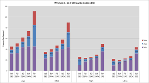 View Topic Witcher 3 Wild Hunt Amd Gpu Shoot Out Wsgf