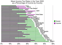 Why Do Engineers Earn So Little In Asia Especially S Korea