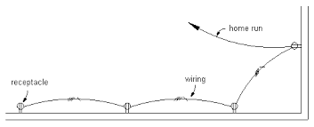 A dedicated home run would typically be a circuit from the breaker to only one device. About Wires Autocad Mep 2019 Autodesk Knowledge Network