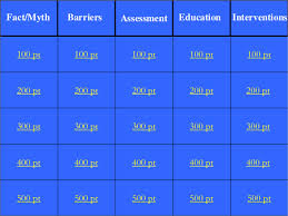 Get a little extra jeopardy! Free 6 Sample Jeopardy Game Templates In Pdf Ppt