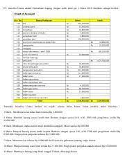 Maybe you would like to learn more about one of these? Soal Lain Docx Pt Waserba Utama Adalah Perusahaan Dagang Dengan Saldo Akun Per 1 Maret 2010 Disajikan Sebagai Berikut Transaksi Waserba Utama Berikut Course Hero