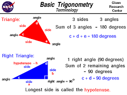 We are using the usual convention that the length of the side opposite vertex a is called a, and so on. Trigonometry Terminology