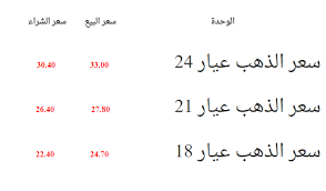 سعر الذهب اليوم في الاردن الوكيل
