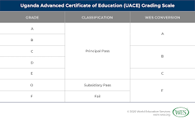 Certificate courses too last between a couple of weeks to a couple of months, often requiring applicants to have achieved only one credit in their high. Education In Uganda
