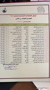 تعرض البوابة الإلكترونية لمحافظة القليوبية نتيجة الشهادة الإعدادية 2021 أمام طلابها للاستعلام برقم الجلوس، حيث تكون النتائج متاحة فور انتهاء أعمال الرفع والاعتماد، ليستطيع جميع أبناء محافظة القليوبية قليوب، بنها، القناطر الخيرية، شبرا الخيمة، كفر. 750vkxjso Vsim