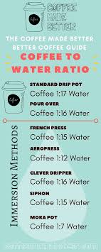 Perfect Coffee To Water Ratio Coffee To Water Ratio