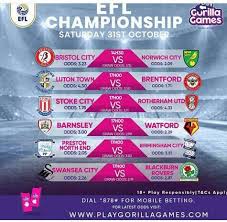 If you have already selected events for the weekend, it's advisable to closely watch the odds. Tega Imikino Ya English Football Gorilla Games Africa Facebook