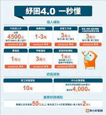 勞動部：無一定雇主勞工補助 最高領３萬、… 1萬元孩童家庭補貼 教育部： 15日起開放atm… 發明新冠疫苗是她 k博士悲慘遭遇40年 逼哭全… Vwgcalkcr0sjqm