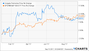 colgate palmolive sustaining the dividend for now