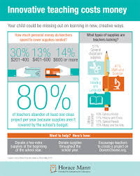 Contact and general information about horace mann insurance company, headquarter location in west fargo, north dakota. Help Educators Innovate And Bring More Creativity To The Classroom Horace Mann