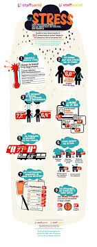 Le Stress Des Professionnels De La Sante Et Du Social Resultat De L Enquete Avec Images Infographie Stress Sante