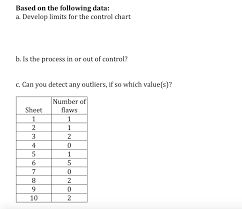 Solved Mcdaniel Shipyards Wants To Develop Control Charts