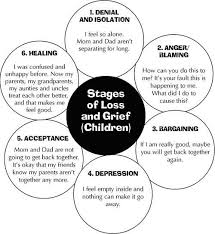 The Divorce Bag Stages Of Loss And Grief Children Grief