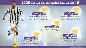 هي كلمات مهمة جداً ومتكرره في اللغة الانجليزية، ويجب على كل متعلم للغة الانجليزية ان يقوم بحفظها حتى يستطيع التحدث والتعبير وفهم اللغة الانجليزية أشارك ولتحميل الكلمات ال 500 الاكثر شيوعا في اللغة الانجليزية أو مشاهدتها اونلاين بدون تحميل اضغط هنا. 5 Ø£Ø±Ù‚Ø§Ù… Ù‚ÙŠØ§Ø³ÙŠØ© Ø­Ø·Ù…Ù‡Ø§ Ø±ÙˆÙ†Ø§Ù„Ø¯Ùˆ ÙÙŠ 2020