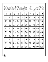 Number Charts 1 100 Printable Shelter