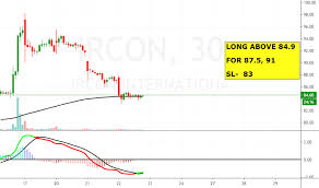 Stock last traded price is 94.55. Long Ircon For Nse Ircon By Singhcyogi22 Tradingview India