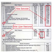 Maybe you would like to learn more about one of these? Baru Cara Menghitung Nilai Rata Rata Ijazah Sd
