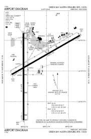 Green Bay Austin Straubel International Airport Revolvy