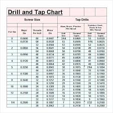 Cogent Drill Sizes For Helicoil Chart Pipe Tap Drill Chart