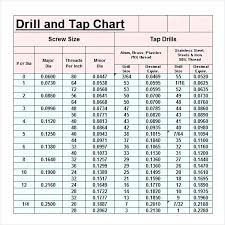 cogent drill sizes for helicoil chart pipe tap drill chart