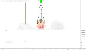 Reflection, lp acquisition, and burn. Safemoon To Rendezvous With Elon Musk In Space For Uniswap Rfismweth By Joshua Nate Tradingview