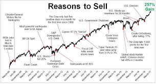 Stock Markets In 2017 A Good First Half Ig Au